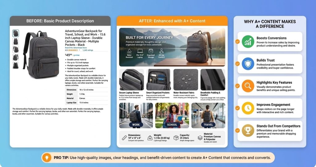Amazon A+ Content before and after example that boosts listing conversion rates.